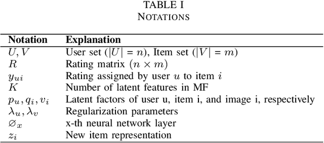 Figure 4 for An Item Recommendation Approach by Fusing Images based on Neural Networks