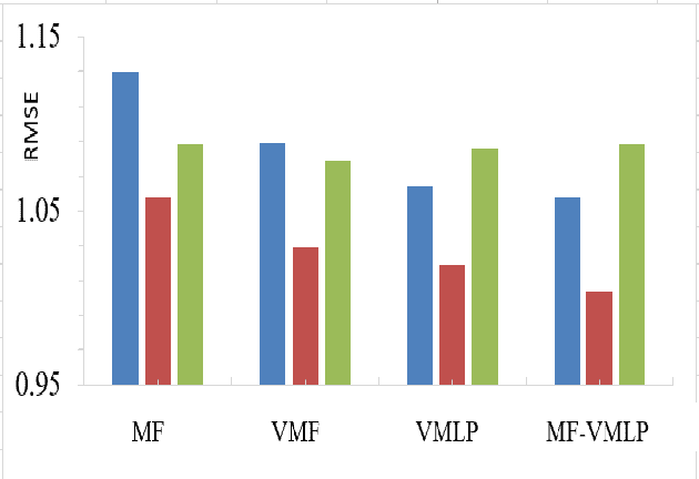 Figure 3 for An Item Recommendation Approach by Fusing Images based on Neural Networks