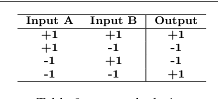 Figure 2 for Binarized Graph Neural Network