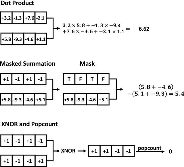 Figure 3 for Binarized Graph Neural Network