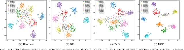 Figure 3 for Student Network Learning via Evolutionary Knowledge Distillation