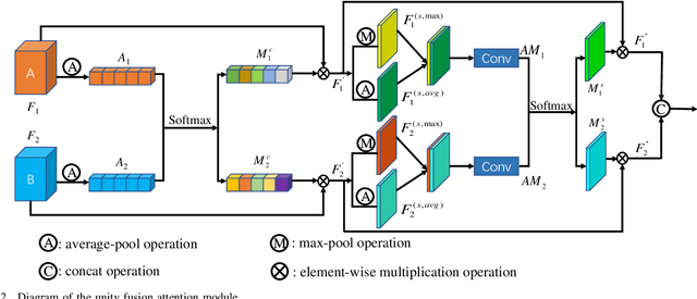 Figure 2 for UFA-FUSE: A novel deep supervised and hybrid model for multi-focus image fusion