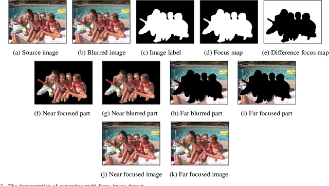 Figure 3 for UFA-FUSE: A novel deep supervised and hybrid model for multi-focus image fusion
