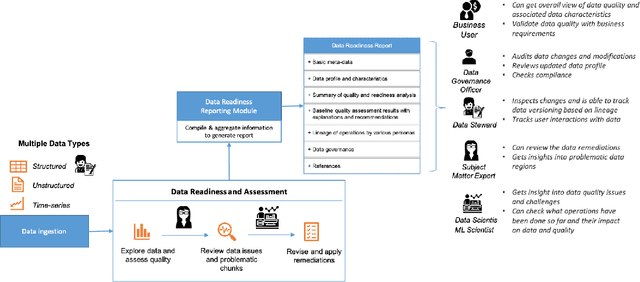 Figure 3 for Data Readiness Report