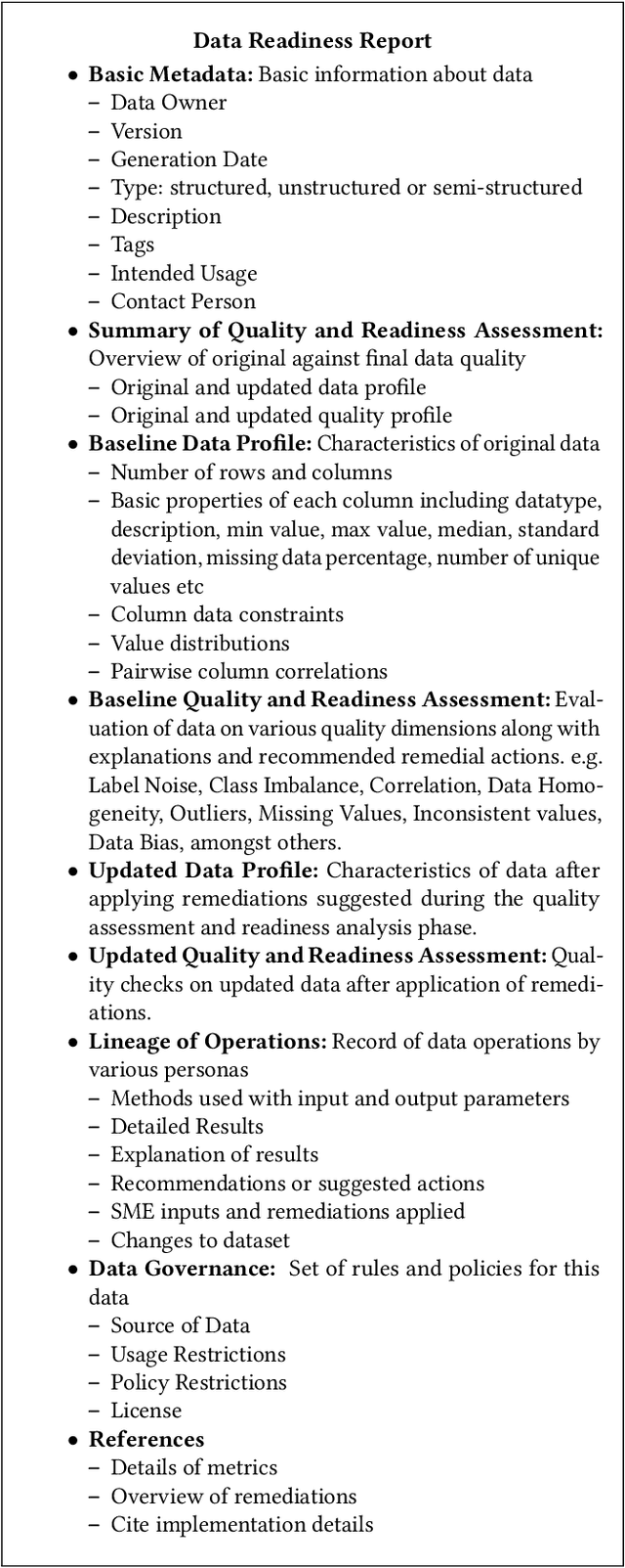 Figure 4 for Data Readiness Report