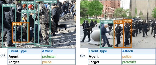 Figure 1 for CLIP-Event: Connecting Text and Images with Event Structures