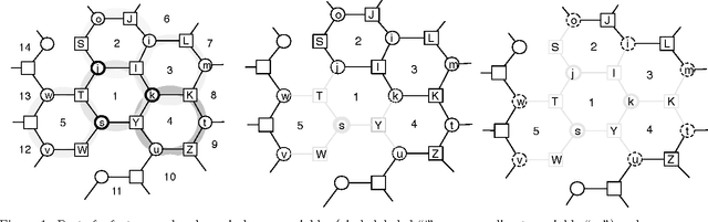 Figure 1 for A Generalized Loop Correction Method for Approximate Inference in Graphical Models