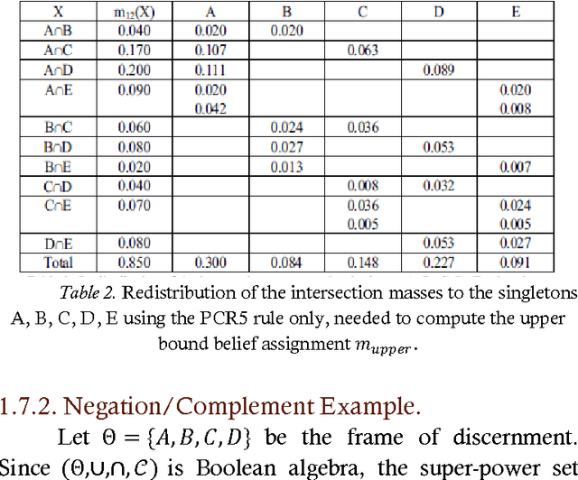 Figure 4 for Unification of Fusion Theories, Rules, Filters, Image Fusion and Target Tracking Methods (UFT)