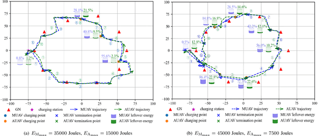 Figure 3 for Optimization for Master-UAV-powered Auxiliary-Aerial-IRS-assisted IoT Networks: An Option-based Multi-agent Hierarchical Deep Reinforcement Learning Approach
