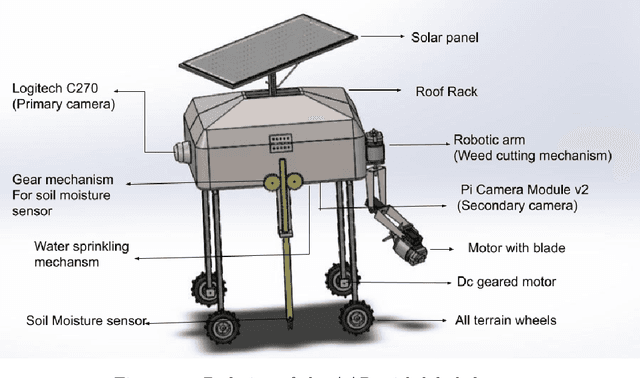 Figure 1 for Autonomous Agriculture Robot for Smart Farming