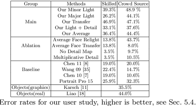 Figure 3 for A Visual Representation for Editing Face Images