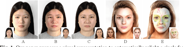 Figure 1 for A Visual Representation for Editing Face Images
