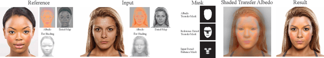 Figure 4 for A Visual Representation for Editing Face Images