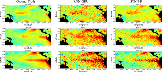 Figure 3 for Spatio-Temporal Neural Networks for Space-Time Series Forecasting and Relations Discovery