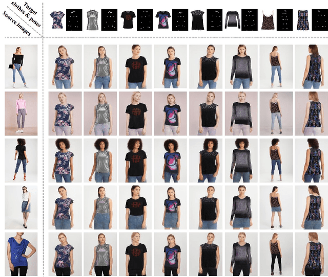Figure 1 for SPG-VTON: Semantic Prediction Guidance for Multi-pose Virtual Try-on
