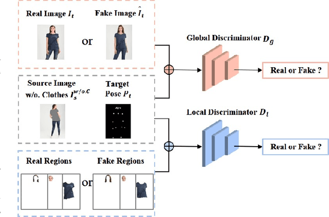 Figure 3 for SPG-VTON: Semantic Prediction Guidance for Multi-pose Virtual Try-on