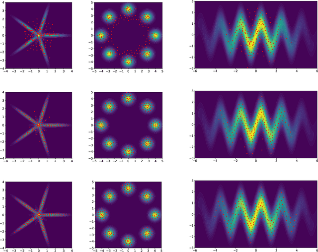 Figure 1 for Low-Discrepancy Points via Energetic Variational Inference