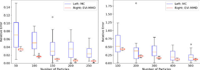 Figure 3 for Low-Discrepancy Points via Energetic Variational Inference