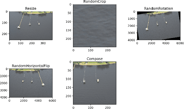 Figure 1 for Train and Deploy an Image Classifier for Disaster Response