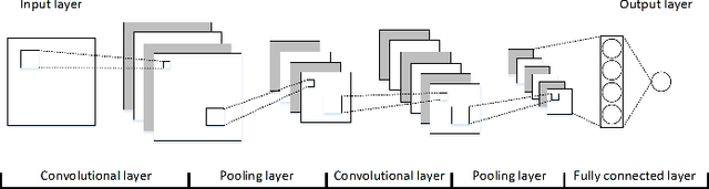 Figure 2 for Train and Deploy an Image Classifier for Disaster Response