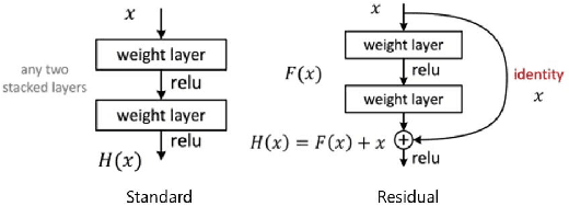 Figure 3 for Train and Deploy an Image Classifier for Disaster Response