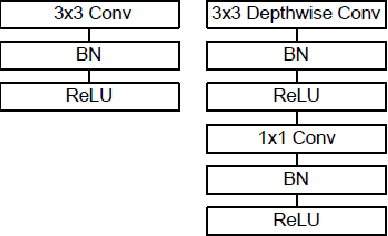 Figure 4 for Train and Deploy an Image Classifier for Disaster Response