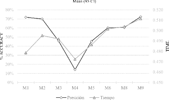 Figure 3 for Unsupervised Learning Algorithms for Keyword Extraction in an Undergraduate Thesis