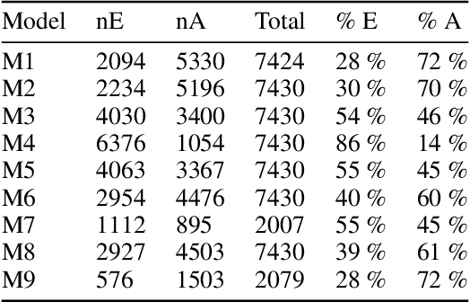 Figure 4 for Unsupervised Learning Algorithms for Keyword Extraction in an Undergraduate Thesis