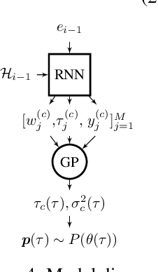 Figure 4 for Uncertainty on Asynchronous Time Event Prediction