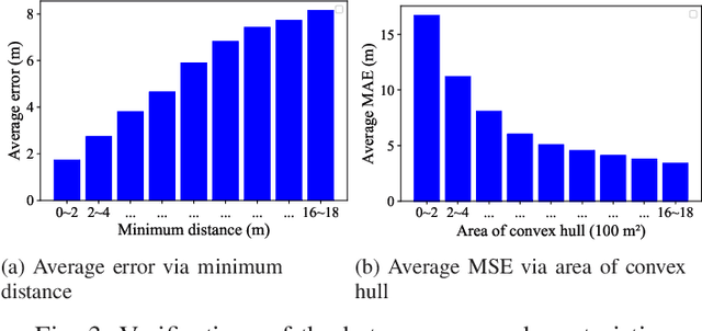 Figure 3 for Federated Learning-Based Localization with Heterogeneous Fingerprint Database