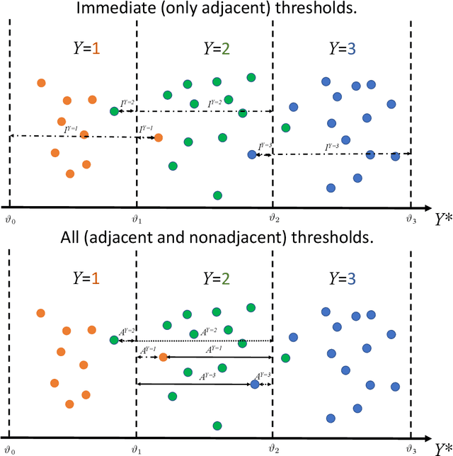 Figure 1 for Tackling Multiple Ordinal Regression Problems: Sparse and Deep Multi-Task Learning Approaches