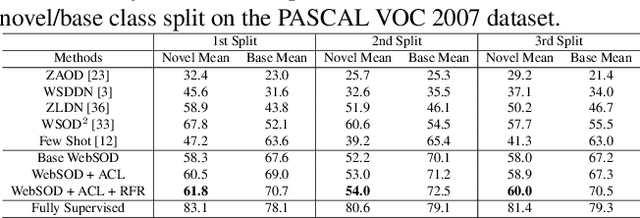 Figure 3 for Exploring Bottom-up and Top-down Cues with Attentive Learning for Webly Supervised Object Detection