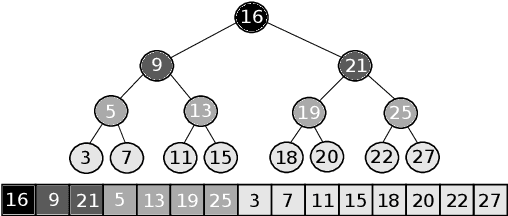 Figure 1 for Standard Vs Uniform Binary Search and Their Variants in Learned Static Indexing: The Case of the Searching on Sorted Data Benchmarking Software Platform