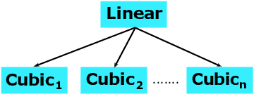 Figure 3 for Standard Vs Uniform Binary Search and Their Variants in Learned Static Indexing: The Case of the Searching on Sorted Data Benchmarking Software Platform