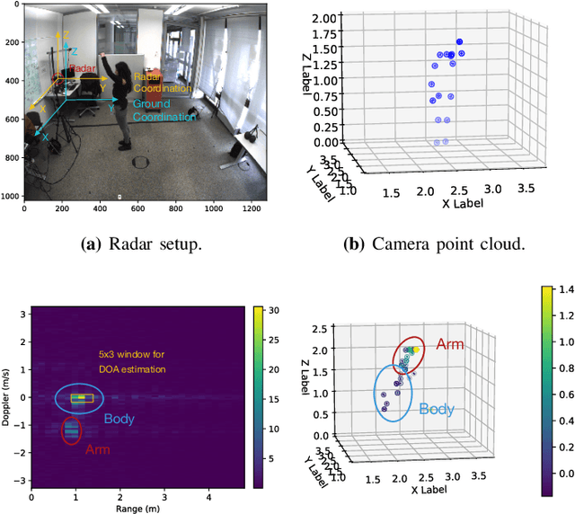 Figure 1 for Cross-modal Learning of Graph Representations using Radar Point Cloud for Long-Range Gesture Recognition