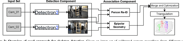 Figure 2 for Cross-modal Learning of Graph Representations using Radar Point Cloud for Long-Range Gesture Recognition