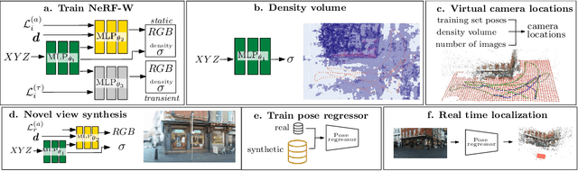 Figure 2 for LENS: Localization enhanced by NeRF synthesis