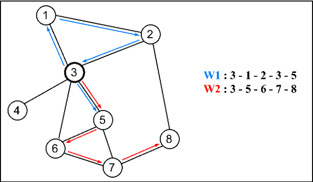 Figure 1 for Degree-Based Random Walk Approach for Graph Embedding