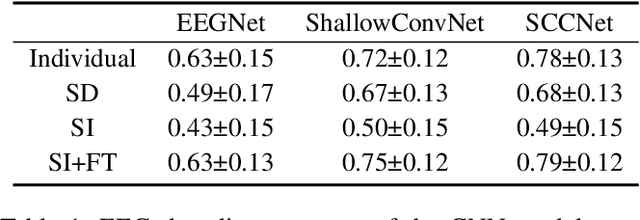 Figure 2 for ExBrainable: An Open-Source GUI for CNN-based EEG Decoding and Model Interpretation