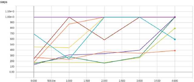 Figure 4 for Meta learning Framework for Automated Driving