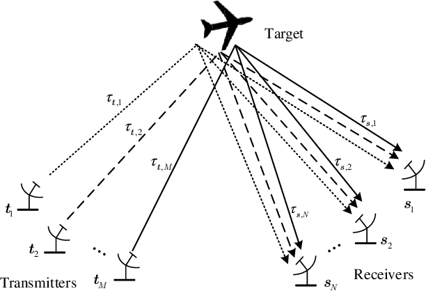Figure 1 for A Relaxed Energy Function Based Analog Neural Network Approach to Target Localization in Distributed MIMO Radar