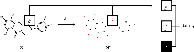 Figure 2 for ChemGrapher: Optical Graph Recognition of Chemical Compounds by Deep Learning