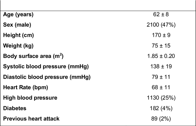 Figure 2 for Fully Automated Myocardial Strain Estimation from CMR Tagged Images using a Deep Learning Framework in the UK Biobank