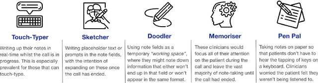 Figure 3 for User-Driven Research of Medical Note Generation Software