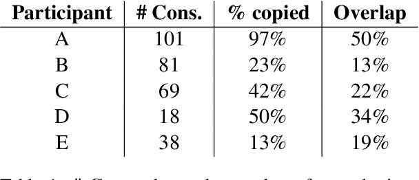 Figure 2 for User-Driven Research of Medical Note Generation Software