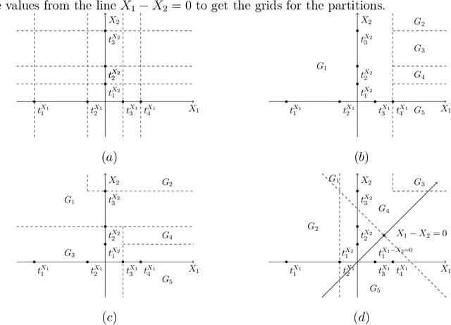 Figure 2 for A Binary Regression Adaptive Goodness-of-fit Test (BAGofT)