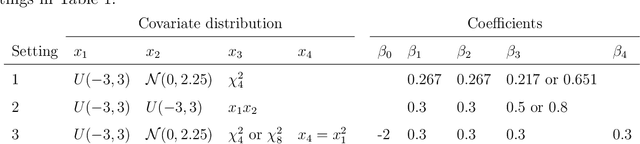 Figure 3 for A Binary Regression Adaptive Goodness-of-fit Test (BAGofT)