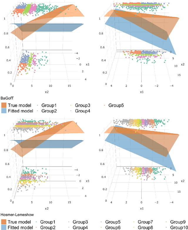 Figure 4 for A Binary Regression Adaptive Goodness-of-fit Test (BAGofT)