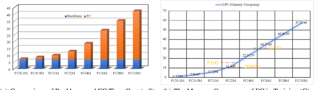 Figure 1 for An Efficient Training Approach for Very Large Scale Face Recognition