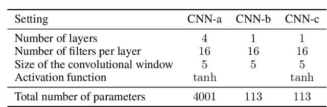 Figure 4 for A comparison of combined data assimilation and machine learning methods for offline and online model error correction